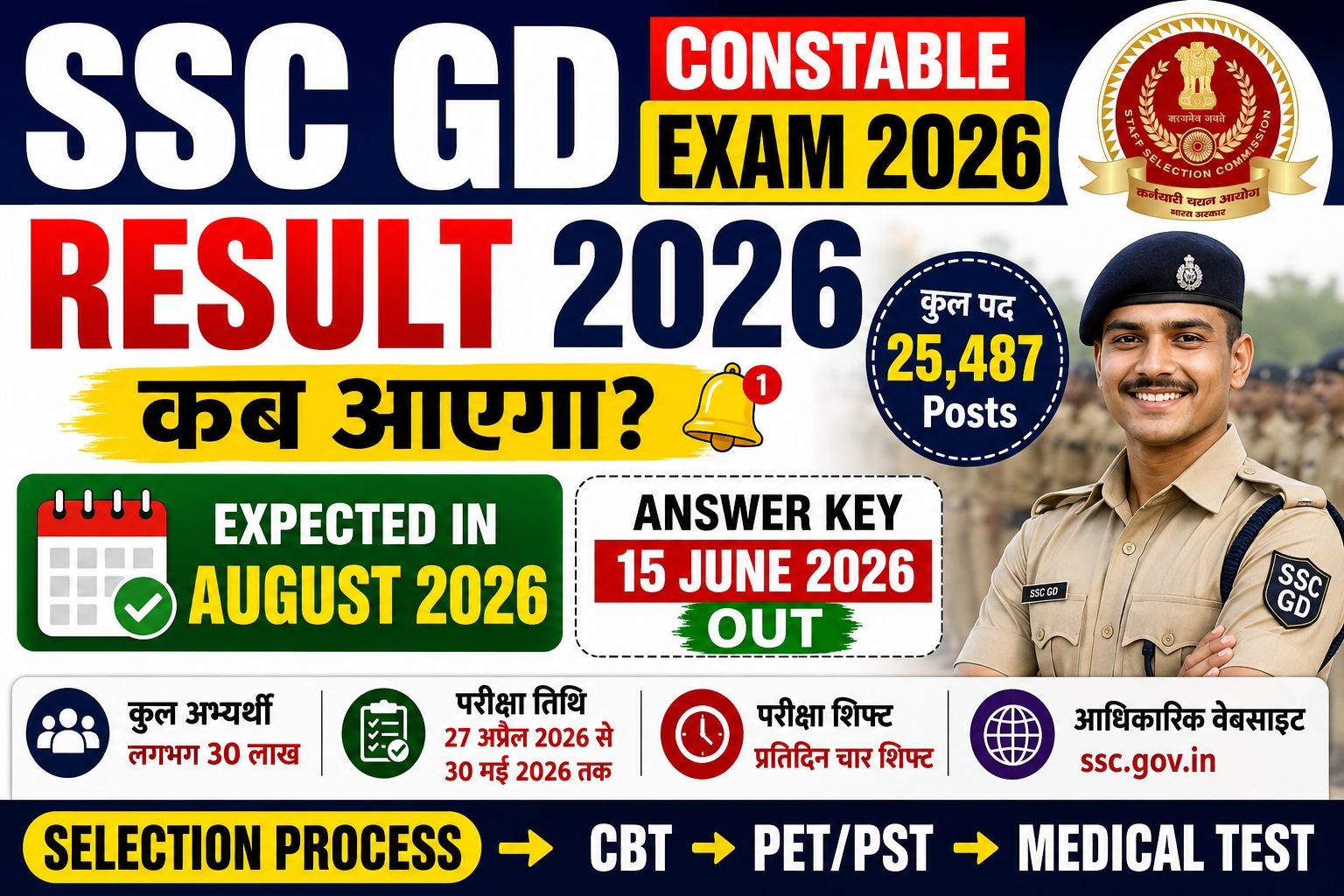 SSC GD Constable Result 2026: 