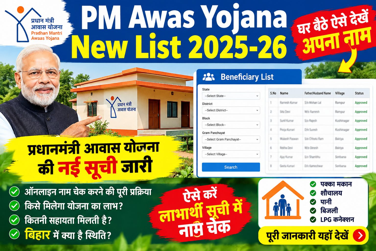 PM Gramin Awas Yojana New List 2025-26: